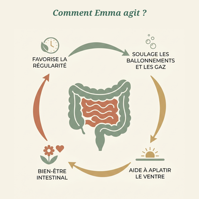 Emma - Daily Digestive Supplement