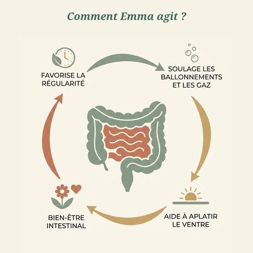 Emma - Daily Digestive Supplement