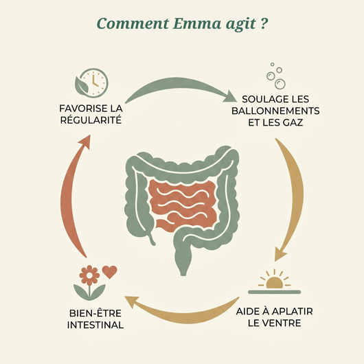 Emma - Daily Digestive Supplement